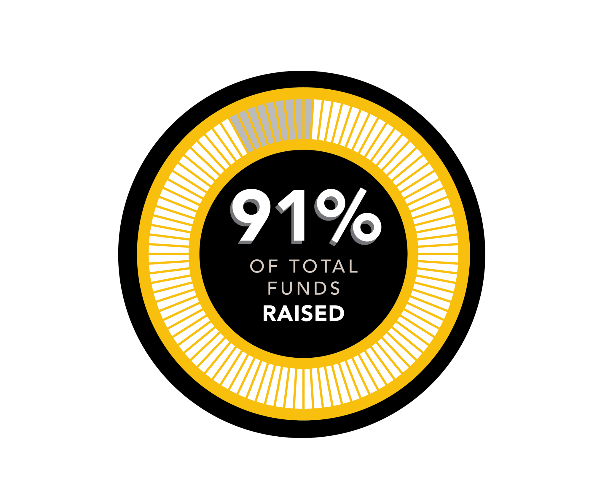 Funds Raised Graphic_Jan 2026-1-1 Funds Raised Graphic_Jan 2026-1-1